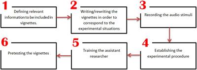 The impact of coercive and assertive communication styles on children’s perception of chores: an experimental investigation